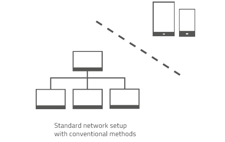 traditional-lan-based-networking1
